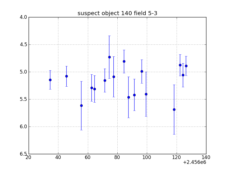 no plot available, curve is too noisy